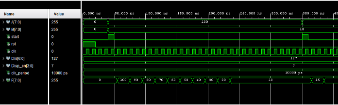 VHDL simulation waveform showing the GCD calculation sequence